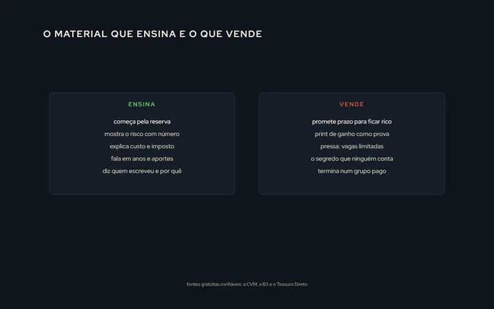 Duas colunas de capas de e-book: à esquerda, as marcas de um bom material (começa pela reserva, mostra risco com número, explica custo e imposto, diz quem escreveu); à direita, as marcas da isca (promessa de prazo, print de ganho, pressa, grupo pago no fim)