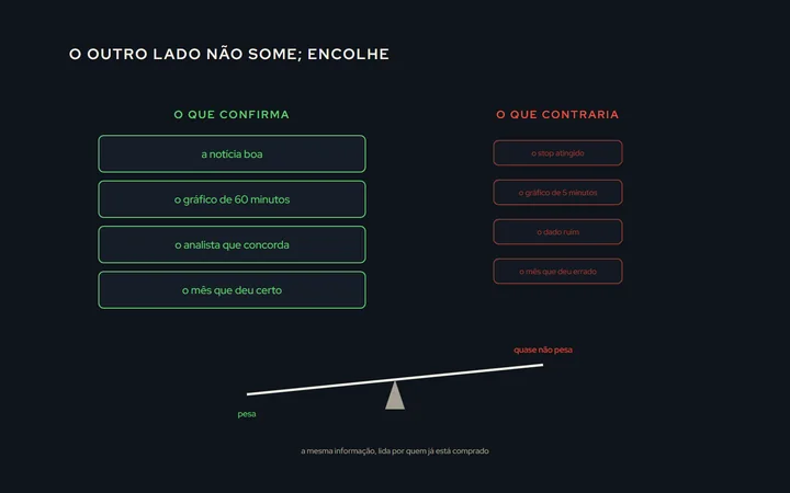Duas colunas de evidências sobre uma operação comprada: à esquerda, as que confirmam, em destaque e grandes; à direita, as que contrariam, pequenas e apagadas; embaixo, uma balança que só pesa a coluna da esquerda